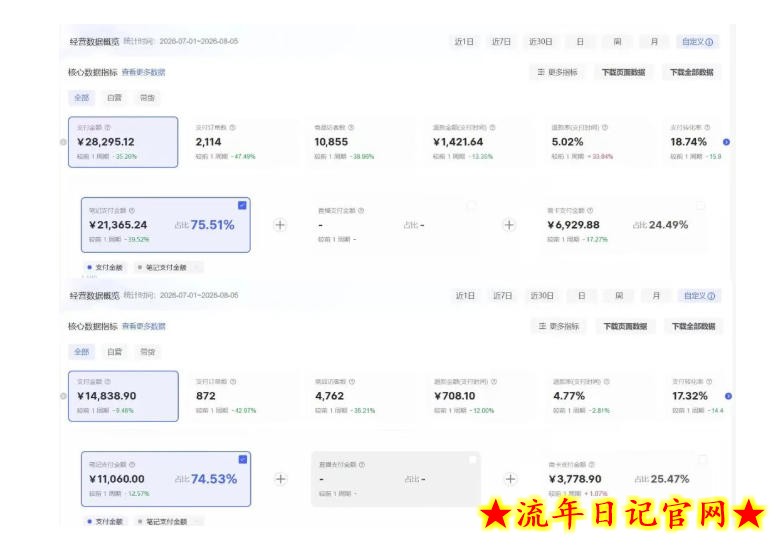 8月AI小红书虚拟电商Pro训练营，手把手带你从0到1跑通虚拟电商全流程，给普通人的最短商业变现路径