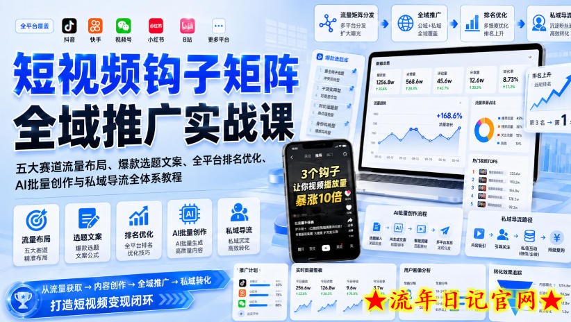 短视频钩子矩阵全域推广实战课|五大赛道流量布局、爆款选题文案、全平台排名优化、AI批量创作与私域导流全体系教程-流年日记