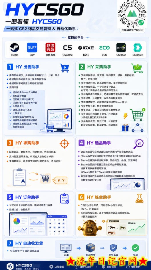 游戏AI自动扫货捡漏，每月稳定多賺1W，长期稳定无亏损风险！【揭秘】