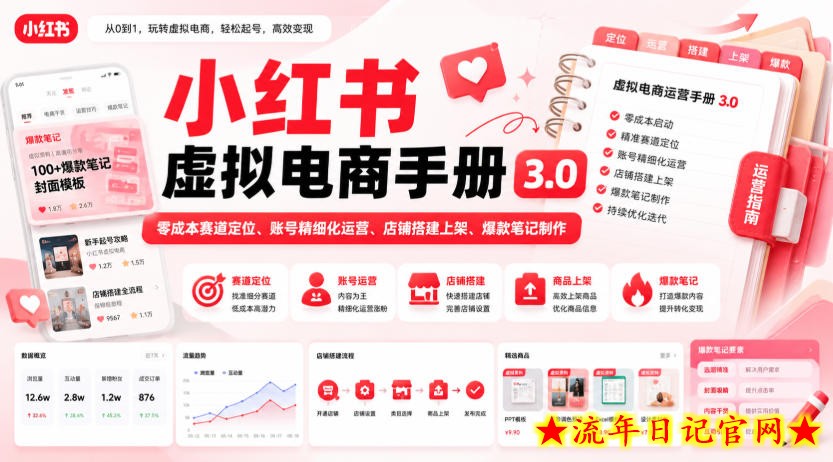 小红书虚拟电商手册3.0，零成本赛道定位、账号精细化运营、店铺搭建上架、爆款笔记制作-流年日记