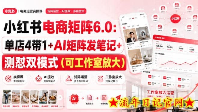 小红书电商矩阵6.0：单店4带1+AI矩阵发笔记+测怼双模式（可工作室放大）