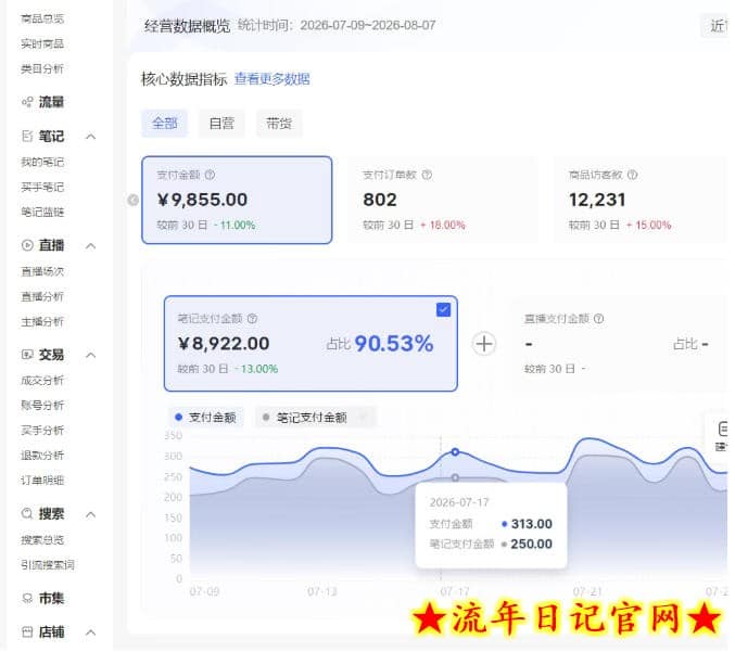 小红书电商矩阵6.0：单店4带1+AI矩阵发笔记+测怼双模式（可工作室放大）