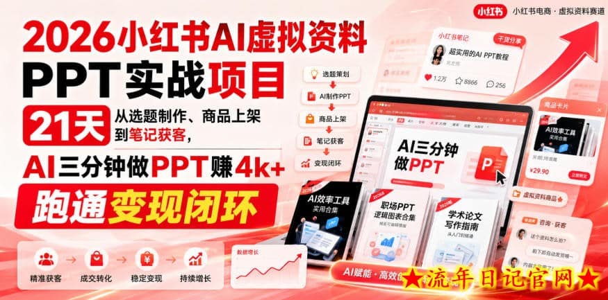 2026小红书AI虚拟资料PPT实战项目，21天从选题制作、商品上架到笔记获客，AI三分钟做PPT赚4k+跑通变现闭环