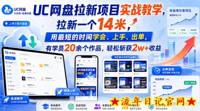 UC网盘拉新项目实战教学，拉新一个14米，用最短的时间学会、上手、出单，有学员20余个作品，轻松斩获2w+收益