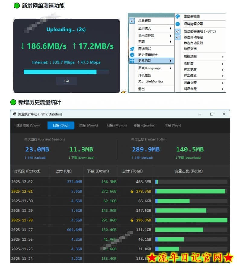 Github超过3.3K Stars！电脑桌面硬件监控工具，界面好看又好用，实时CPU/GPU/网速实时显示LiteMonitor