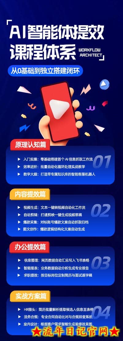 AI智能体提效课，从0基础到独立搭建闭环，零基础、零代码、全落地的AI自动化实战系统课程