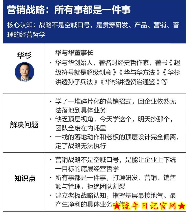 营销战略落地班2026年6月线下课，关键媒体战略|关键产品战略|关键动作战略