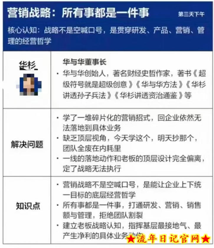 营销战略落地班2026年6月线下课，关键媒体战略|关键产品战略|关键动作战略
