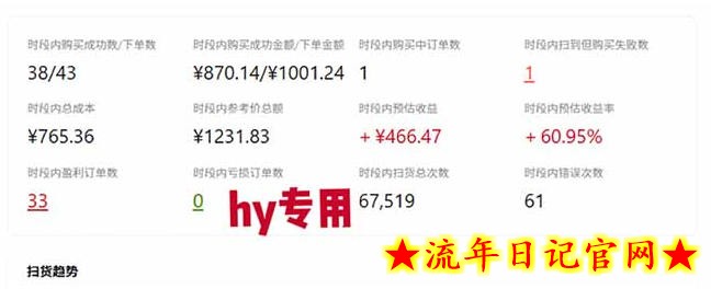 游戏皮肤自动扫货全套玩法，无门槛、特别稳，真实落地副业项目！【揭秘】
