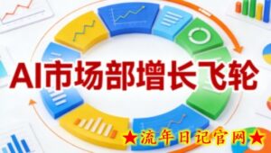 AI市场部增长飞轮,从1-100的电商内容提效实战,让优质内容成为你的流量引擎(更新2026年9月)-流年日记