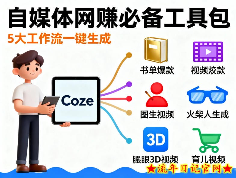 Coze工作流合集，内容一共100份左右，内容丰富，可以提供工作效率-流年日记