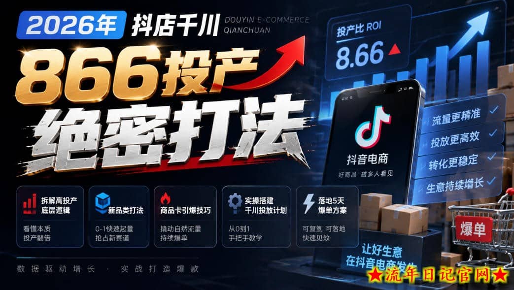 2026年抖店千川866投产绝密打法，拆解高投产底层逻辑、新品类打法、商品卡引爆技巧，实操搭建千川投放计划，落地5天爆单方案