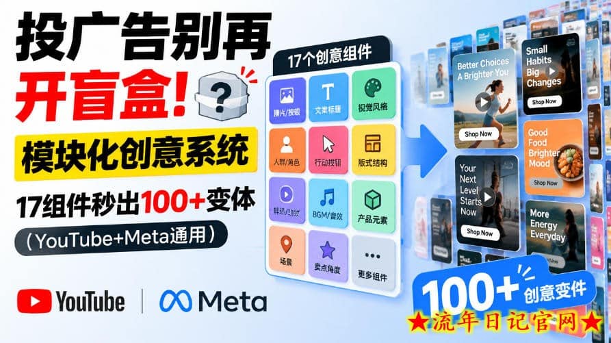 投广告别再开盲盒！模块化创意系统，17组件秒出100+变体（YouTube+Meta通用）【原创双语字幕】
