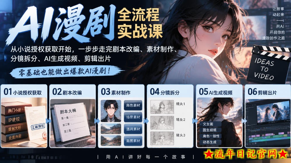 AI漫剧全流程实战课|从小说授权获取开始,一步步走完剧本改编、素材制作、分镜拆分、AI生成视频、剪辑出片全流程-流年日记