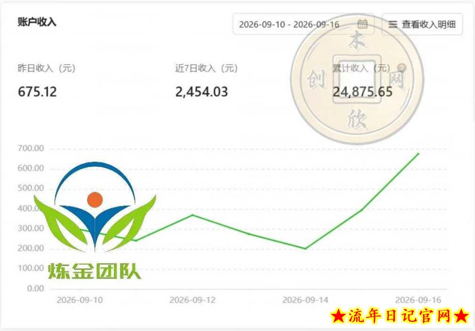 小程序推广计划，日收500+，腾讯官方打款，客户留存率高，收益长期稳定【揭秘】