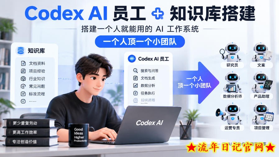 Codex AI员工+知识库搭建,搭建一个人就能用的AI工作系统,一个人顶一个小团队-流年日记
