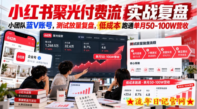 小红书聚光付费流实战复盘|小团队蓝V账号,测试放量复盘,低成本跑通单月50‑100W营收【文档】-流年日记