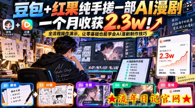豆包+红果纯手搓一部AI漫剧一个月收获2.3w!全流程操作演示,让零基础也能学会AI漫剧制作技巧-流年日记