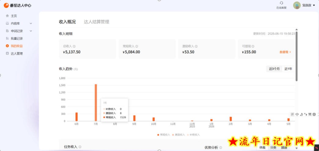 副业新风口！番茄达人自动挂G，24小时持续进账，三重收益一起拿，日入1000+【揭秘】